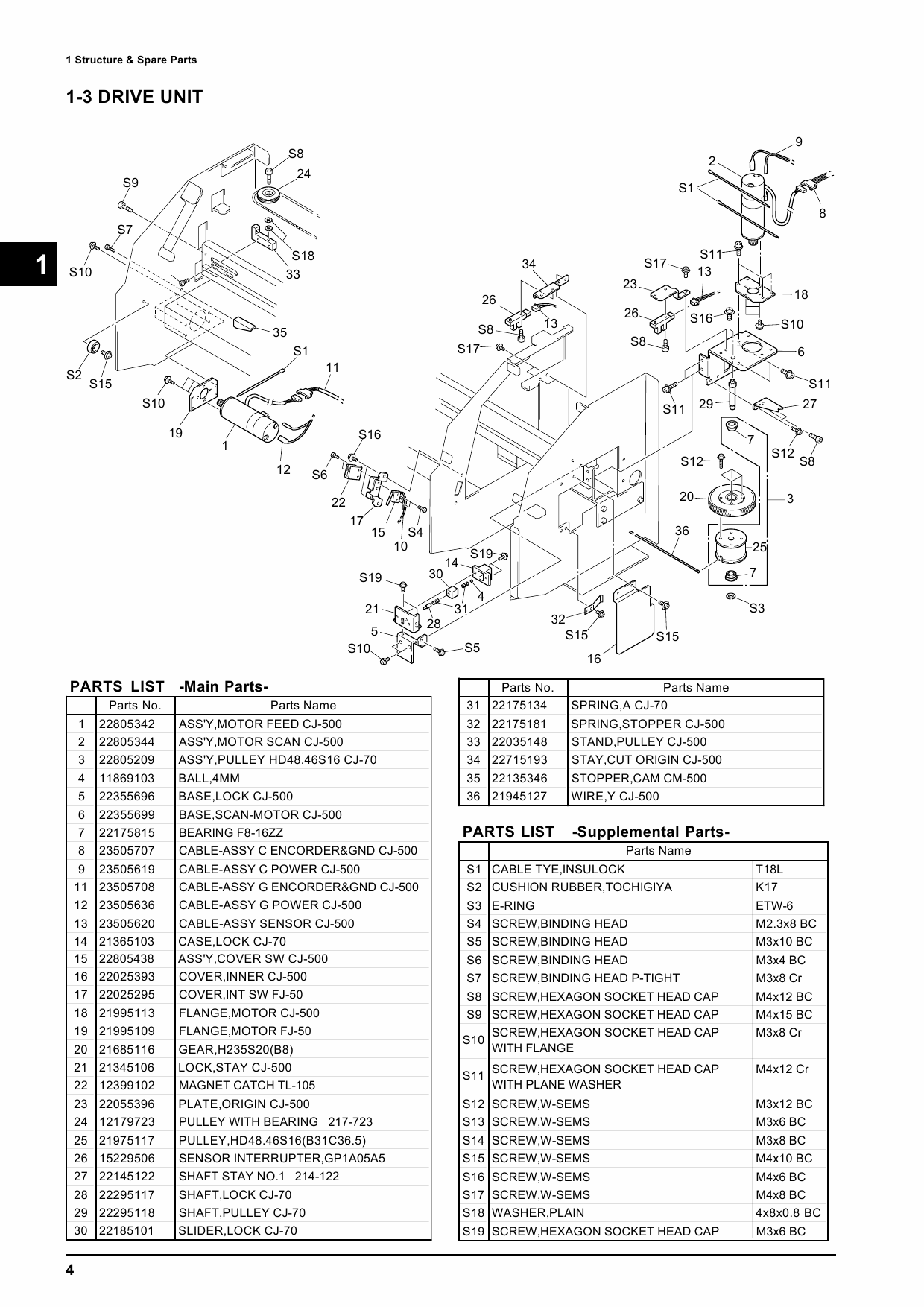 Roland SOLJET SC 500 Service Notes Manual-2